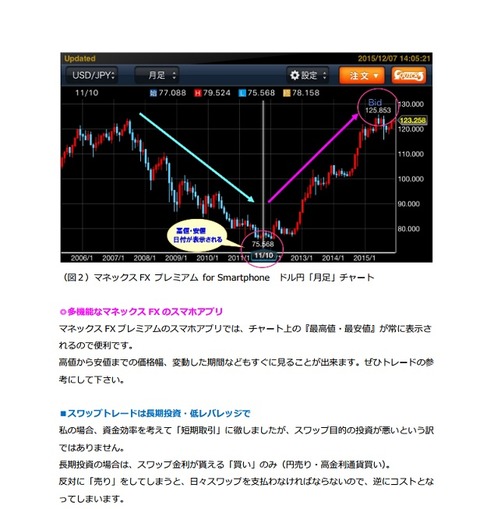 マネックスFXコラム水曜日回目