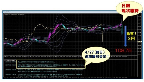 428日銀4