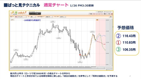 FXプライムbyGMOぱっと見テクニカル127