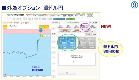 外オプ516逆張り2