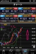 iclick5分足チャート