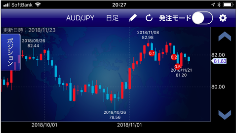 豪ドル円ポジション