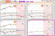 FXプライムぱっと見テクニカル形状比較15分足