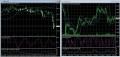 MT410.9ドル円チャート