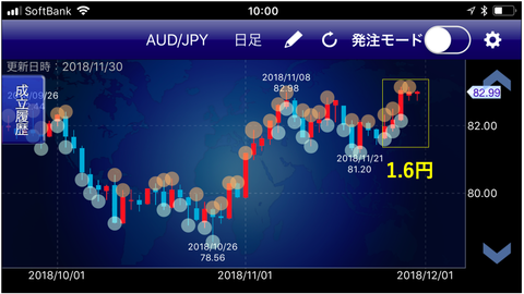 豪ドル円成立