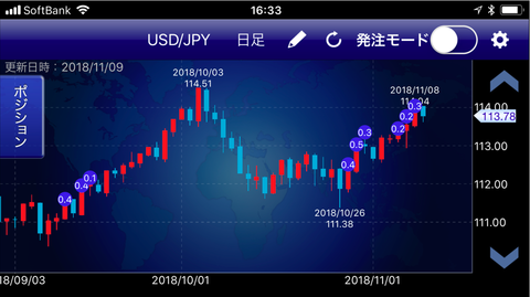ドル円ポジション