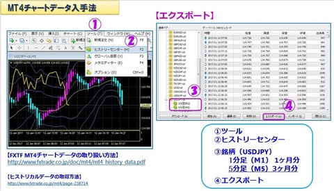 MT4チャートデータ