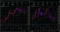 【ひまわり証券】米ドル円・ユーロドル5分足チャート10.17