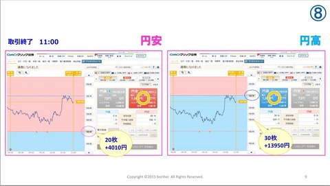 メルマガ講座プレミアムの価値8