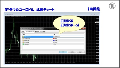 FXTF MT4って何が凄いの?10