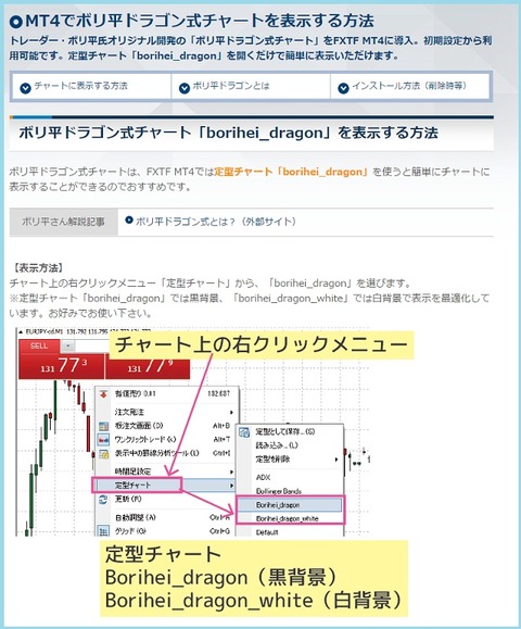 FXTFのMT4でボリ平ドラゴン式