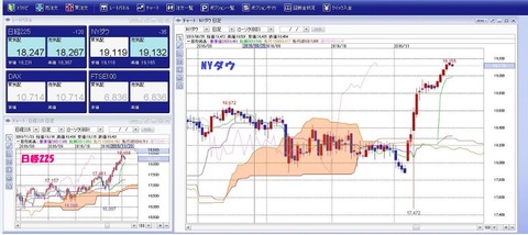 M2J11月28日ＮＹダウ