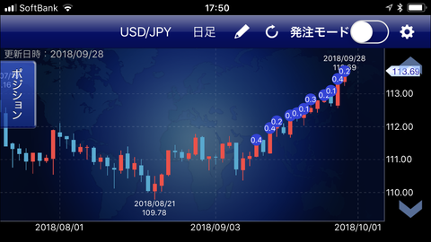 ドル円ポジション