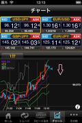GMOiClickFX1ドル円下落