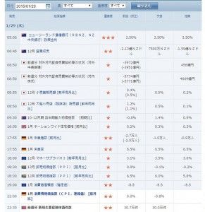 Yahoo!ファイナンス経済指標スケジュール