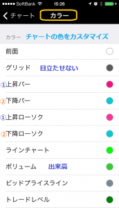 MT4チャートインジケーター色変え11
