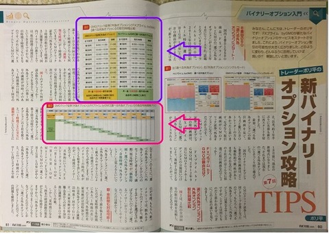 FX攻略8月号8081