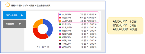 通貨別