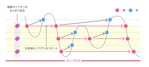 トラリピとは