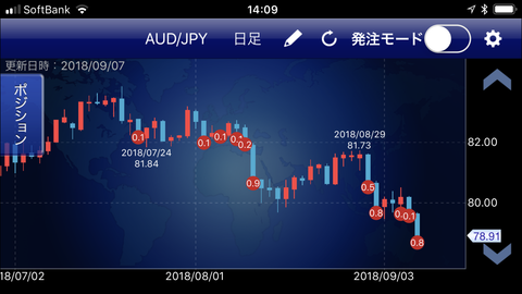 豪ドル円トラリピ