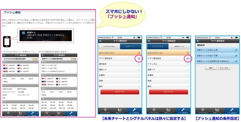 FXTFスマホ未来チャート2