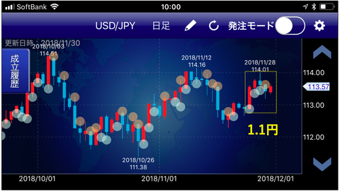 USDJPY成立
