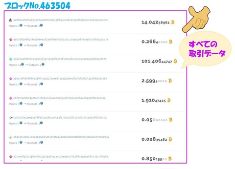 bitFlyerチェーンフライヤー取引データA