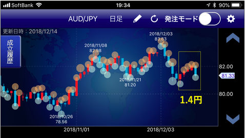 豪ドル円成立