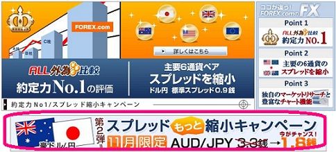 Forex.comのスプレッド縮小キャンペーン