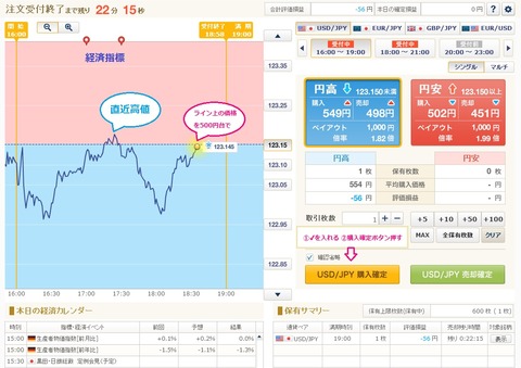 外為オプション現在価格①