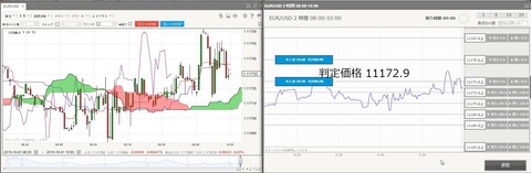 IG証券ラダー4