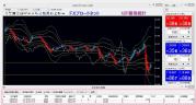 ADP雇用統計4.32