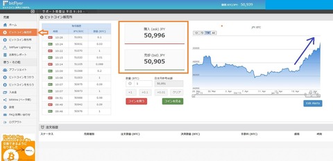 ビットコイン上昇424