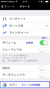 チャートの設定
