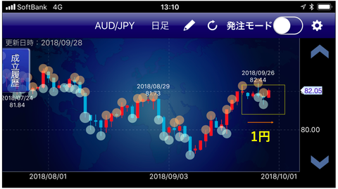 豪ドル円トラリピ