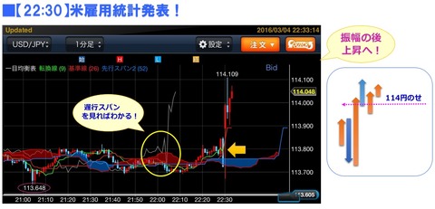 34米雇用統計1