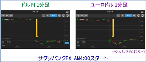 サクソバンクFX