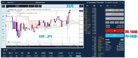 620XRPJPY