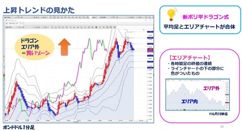 ボリ平ドラゴン式+エリア