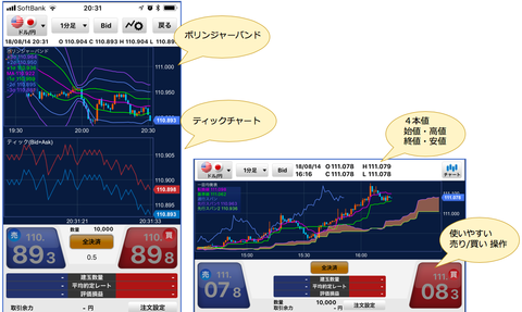 チャート