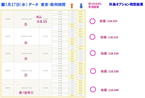 初心者向けほったらかしBO手法１