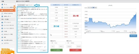 ビットコイン上昇424取引所