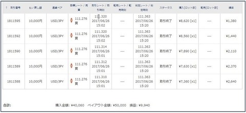 626バイトレノータッチ1520結果