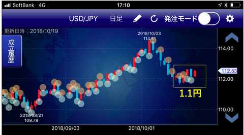 ドル円成立