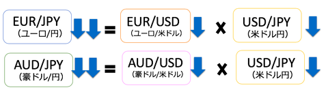 クロス円