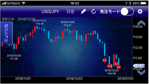 ドル円日足
