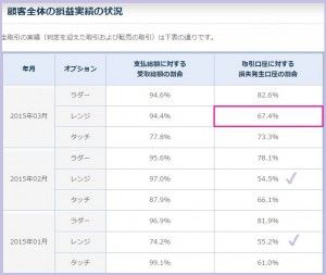 バイトレ実績表3月度