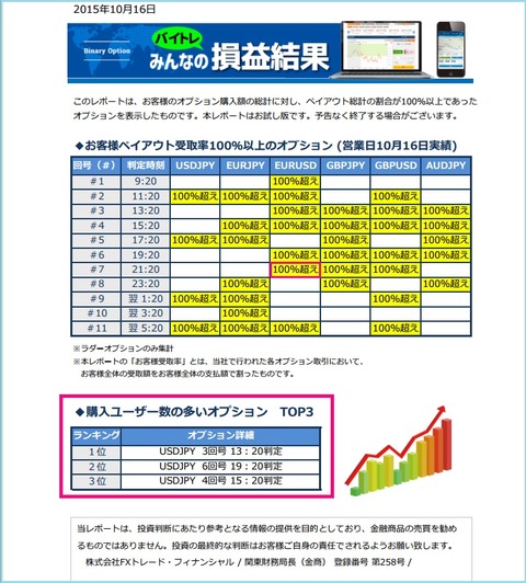 1016バイトレ損益