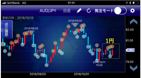 豪ドル円成立