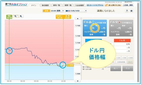 923ドル円エントリー